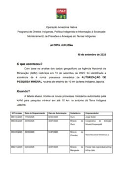 Alerta Juruena TI Japuíra